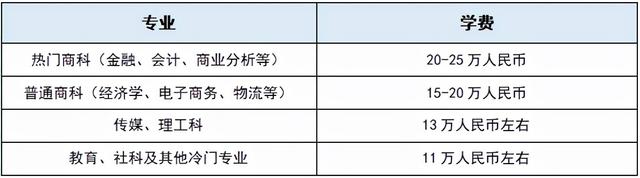 gmat考试费用，GMAT考试报名流程是怎么样的呢（香港大学一年具体费用大概多少）