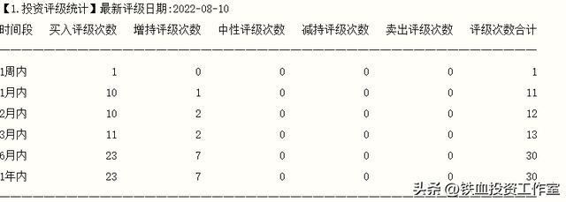 伊利股份最新消息，伊利股份涨5.09%（铁血投资专注股估值——伊利股份）