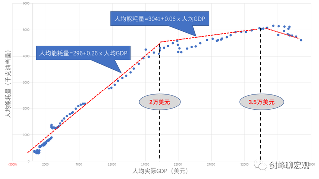 净负债怎么算 如何计算净负债，净负债怎么算（后2020：滞胀时代来临）