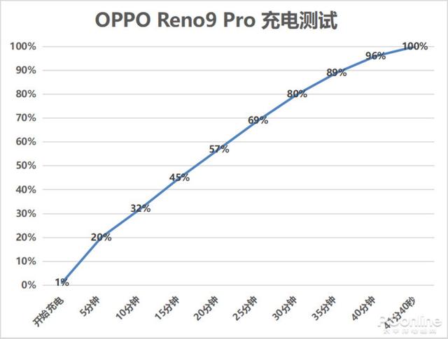 oppo手机打不开了怎么办，oppo手机打不开怎么办（设计+性能打造全新轻薄体验）