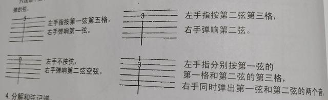 吉他入门基本功，怎么学吉他基本功（吉他初学入门）