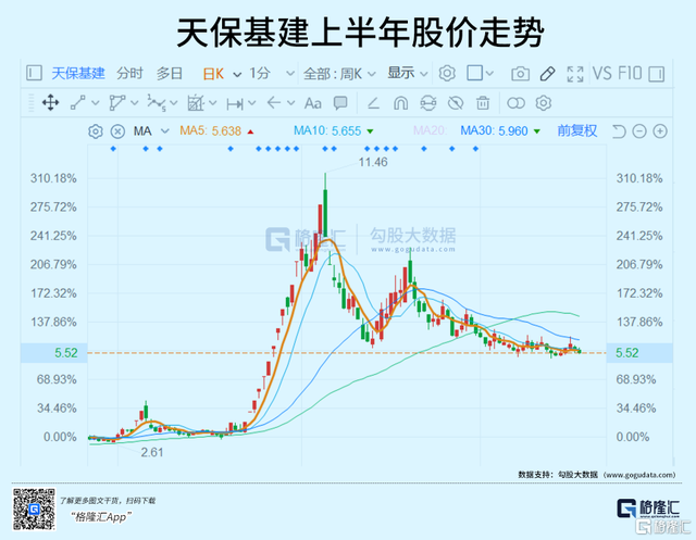 起步股票行情（上半年十大妖股：三倍起步）