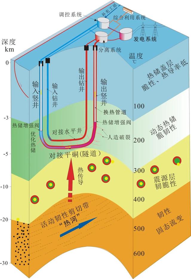 化石能源有哪些，化石燃料都包括哪些（又一种清洁能源——干热岩）