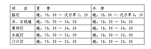 物业工程部岗位职责，物业工程部岗位职责与要求（物业工程部管理）