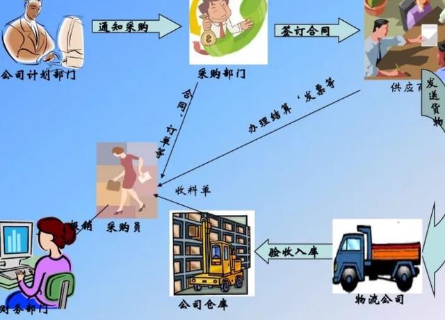 物流类专业包括哪些专业，物流类专业是什么（涵盖七个细分专业）