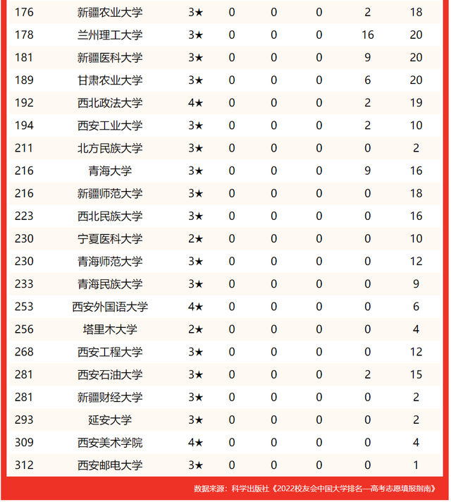 西安思源学院最新排名 2021西安思源学院排名第58名，西安思源学院最新排名（2022年西北最好大学排名揭晓）