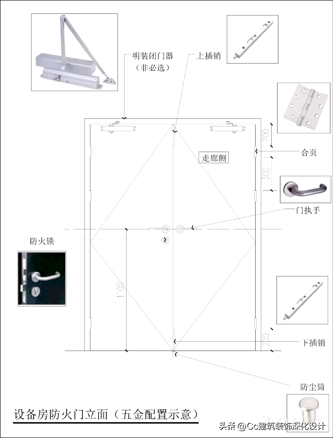 装修房间门材料说明，房门材料有哪些种类（室内设计中常见的门、门套的形式及做法）