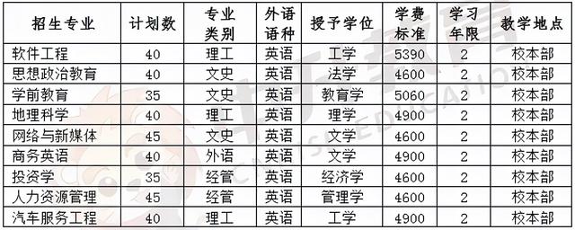 河北外国语学院学费，河北外国语学院官网学费（2022河北专升本各院校官方学费公布）