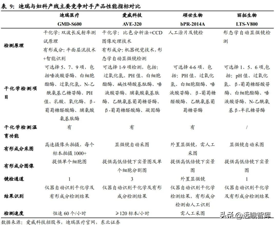 贝克曼库尔特（迪瑞医疗）