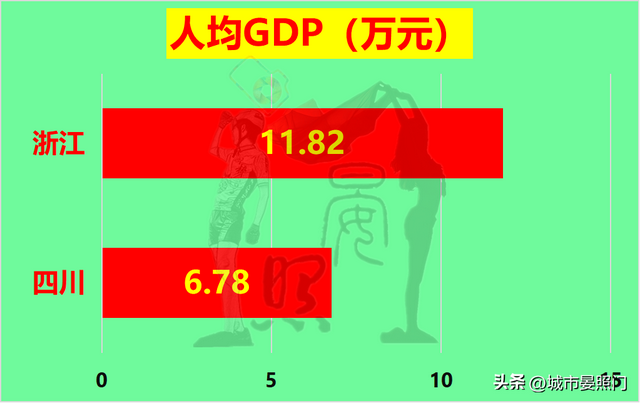 四川面积和人口，四川各市城区人口排名（多1800万人口的四川以8）