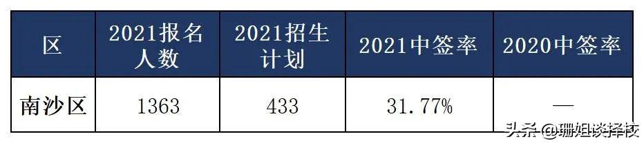 科技园中英文学校（2022年民校摇号中签机会有多大）