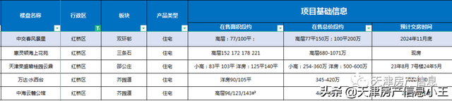 2022天津市内六区买房建议，2022天津买房怎么买