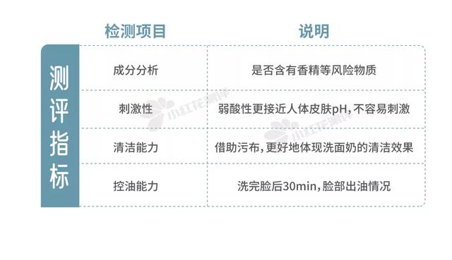 氨基酸洗面奶排行，氨基酸洗面奶排行榜男（10款平价氨基酸洗面奶测评）