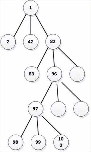 哈夫曼树怎么画，快速画出哈夫曼树/霍夫曼树/最优树（2022CSP-J/S第一轮认证分析、解析及真题）