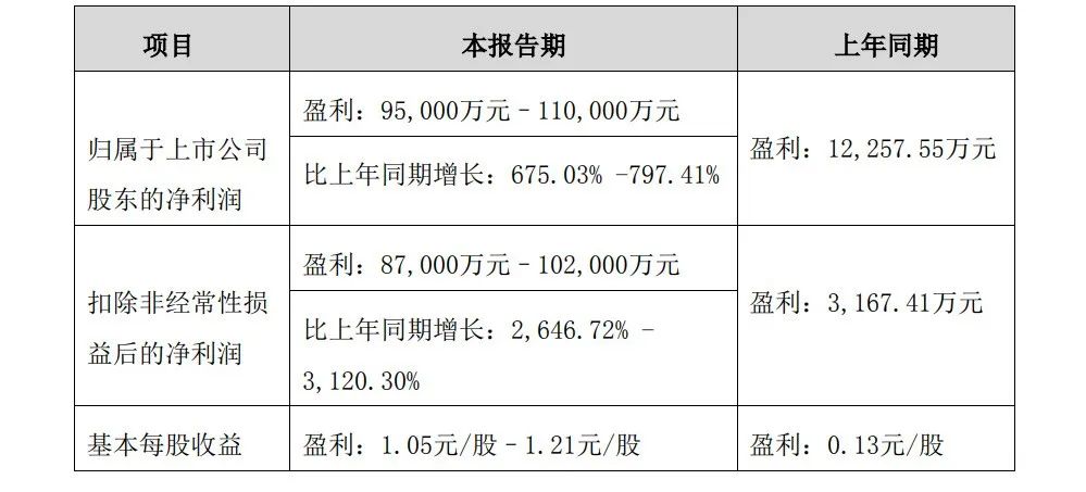 广州索菲亚（踩雷恒大付了9亿学费后）