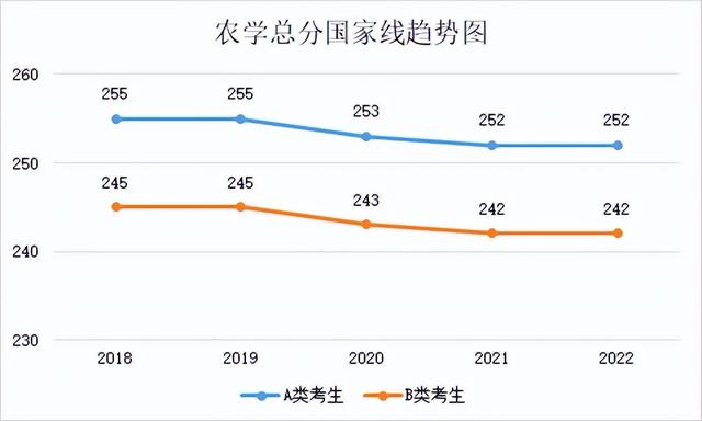 研究生历年分数线，2019西安体育学院研究生分数线汇总（2018-2022年考研学硕、专硕国家线及趋势图）