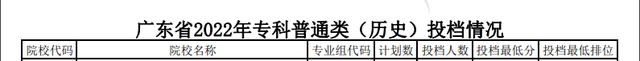 深圳信息职业技术学院分数线，2021年广东专科院校名单及排名（多所高职投档分超本科录取分数线）