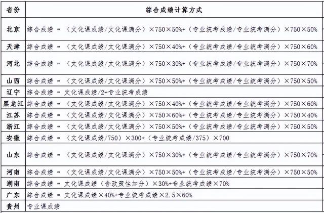 河北省高考录取结果查询，2021年河北科技大学理工学院高考录取结果公布时间及录取通知书查询入口（24所院校开放2022高考录取结果查询）