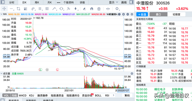 a股历史最大跌幅（2021年跌幅最大的十只股票）