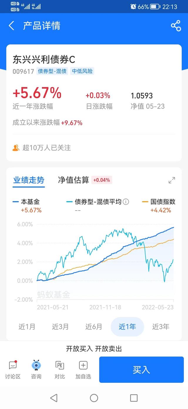 基金卖出份额包括收益吗，基金卖出份额包括收益吗知乎？