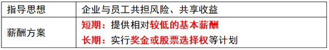 岗位评价的方法有哪些，岗位评价的方法有哪些内容（第八章 薪酬管理）