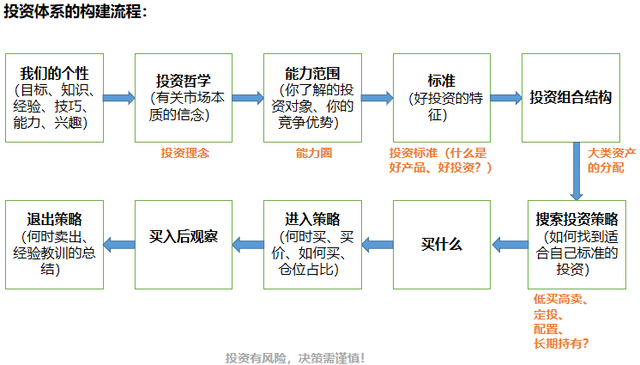 买基金赚钱吗（基金赚钱、基民不赚钱的原因）