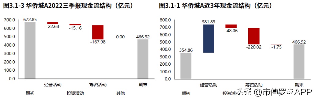 华侨城房地产（房地产）