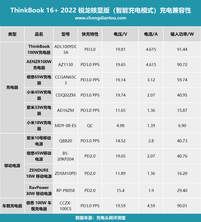 笔记本电脑显示电源已接通但未充电怎么办，实测爆款长续航商务本