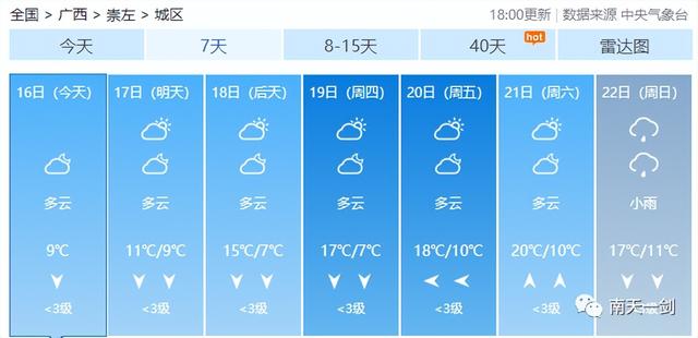 天气预报明天穿什么，明天建议穿什么衣服（但22日起又有一股冷空气）