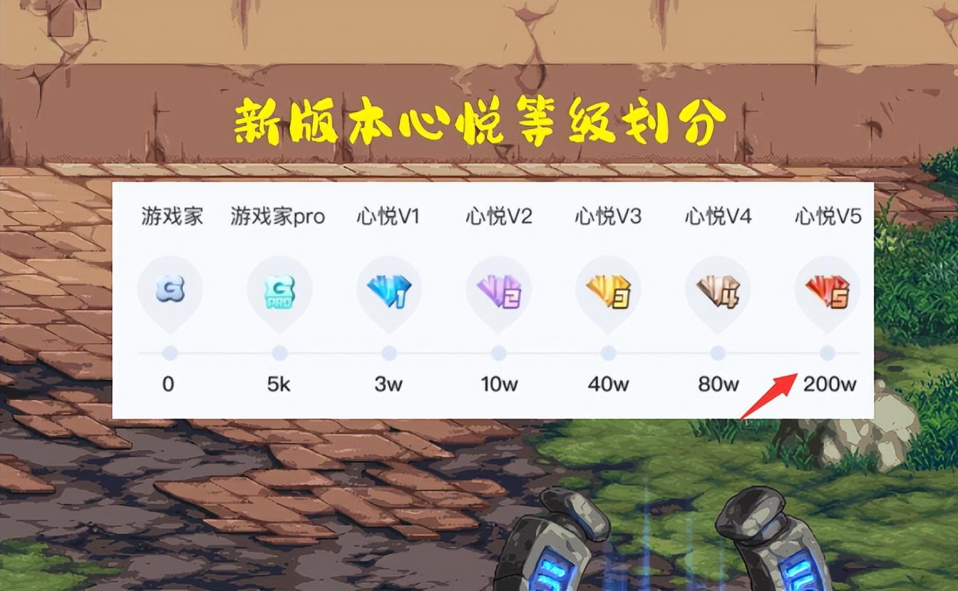 "心悦5"登场,贫穷充值20w解锁