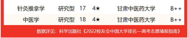 2021兰州工业学院排名，2021年最新大学排名（2022甘肃省大学专业排名发布）