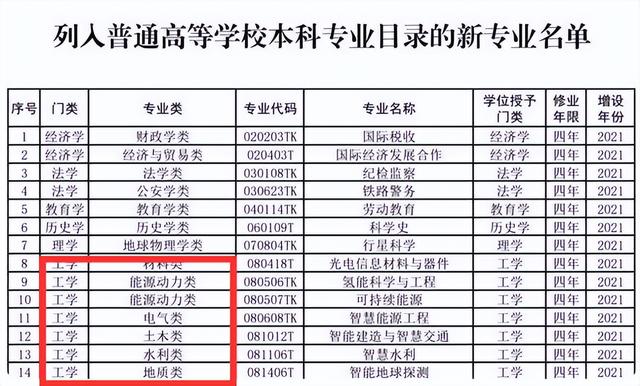 口腔医学和口腔医学技术有什么区别，口腔医学技术和口腔医学的区别是什么（2022考生迎“好消息”）