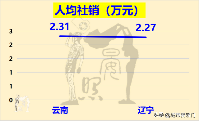 云南人均gdp，云南省各县人均gdp排名（综合实力却以18：7完胜云南）