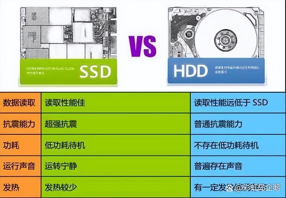 新买的固态硬盘怎么安装系统教程（新固态硬盘第一次装系统的技巧）