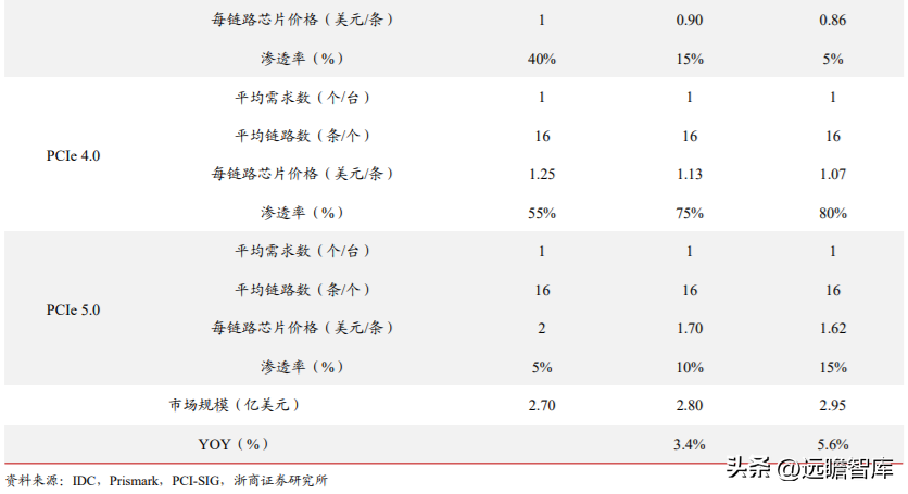 澜起科技（DDR5）