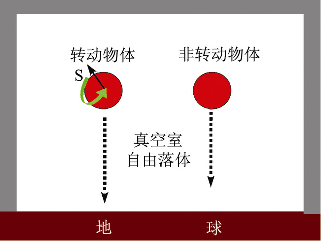合力矩怎么算，求合力矩的方法（等效原理—物理学基本原理）
