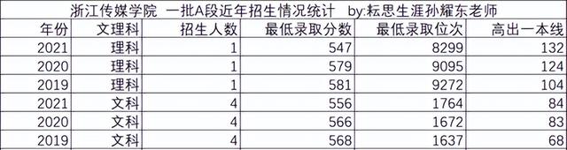 浙江传媒学院怎么样，我所了解的浙江传媒学院（浙江传媒学院，行业特色高校）