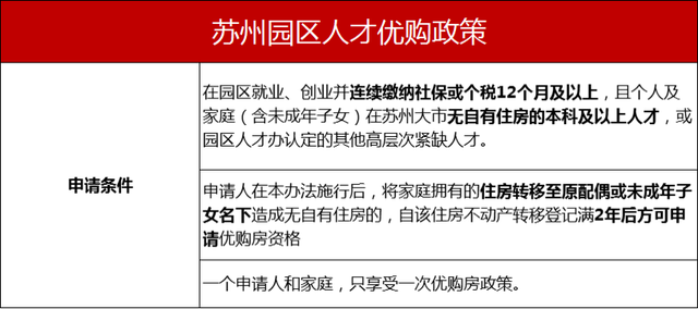 苏州购房政策 苏州的购房政策有哪些，苏州购房政策（接下来怎么买房）