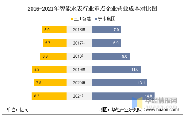 智能水表十大品牌，智能水表排行榜（一文看懂智能水表行业竞争格局）