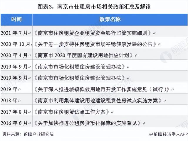 租赁市场未来发展，租赁市场现状（2022年南京住房租赁行业市场现状及发展前景分析）