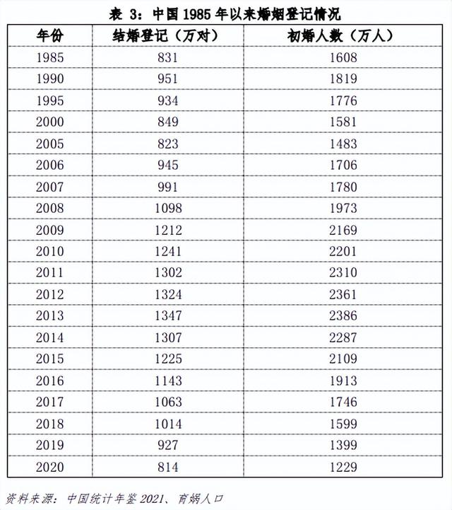 中国婚姻家庭报告2022版