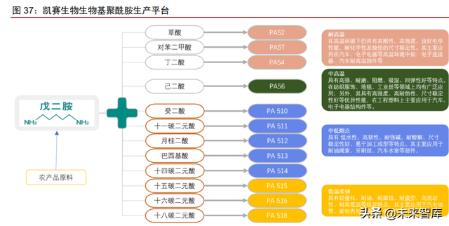 呋喃树脂化学成分，糠醛是什么（合成生物行业深度报告）