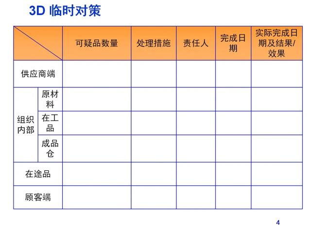 报告的格式范文模板，工作报告格式字体（实用8D报告模板）