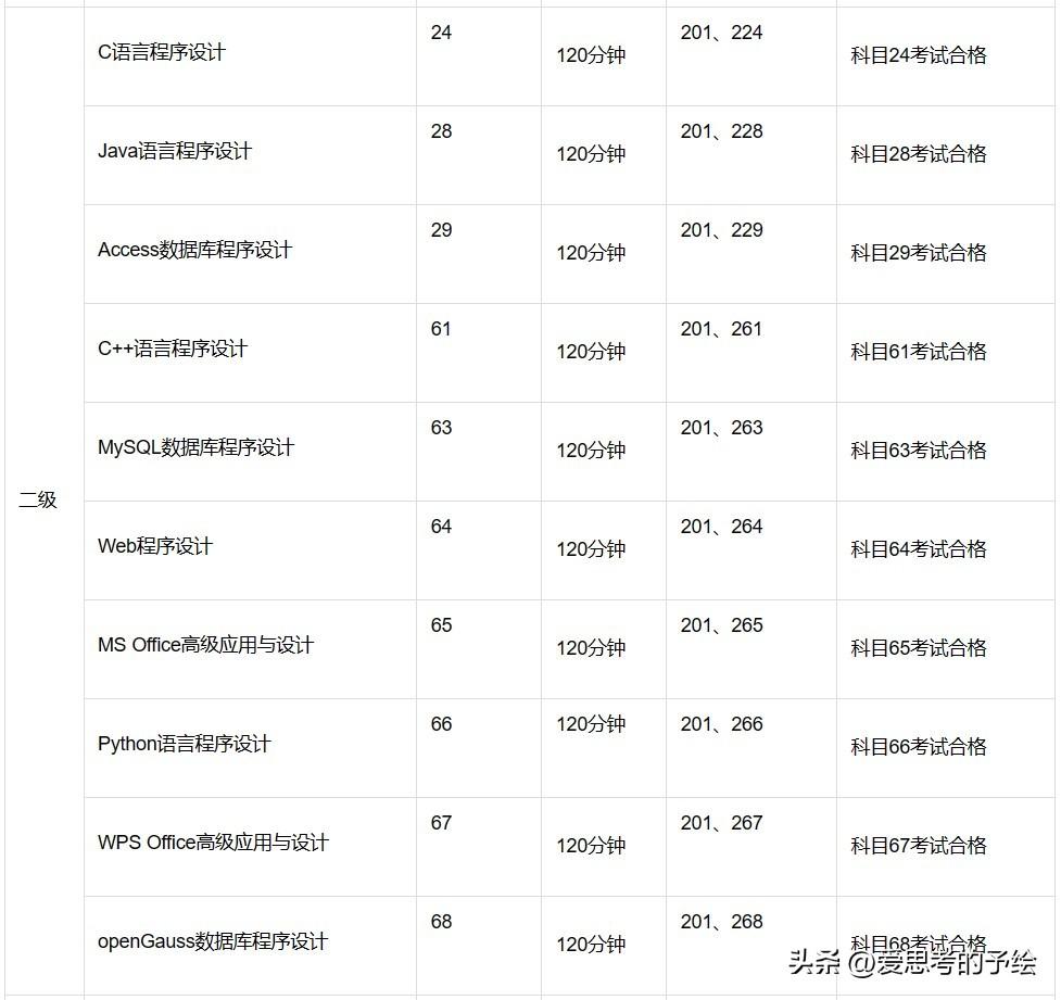 计算机二级c语言是笔试还是机考