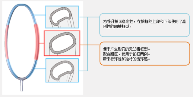 YONEX尤尼克斯羽毛球拍详细介绍，yonex经典羽毛球拍（需要注意PRO/TOUR/GAME/PLAY区别）
