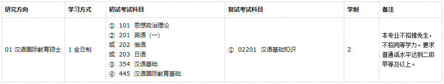 现代汉语考研学校排名（华南师范大学汉语国际教育）