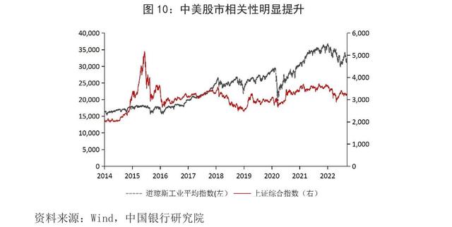 资金流入和流出什么意思，资金流入和资金流出什么关系（外资流入我国股市现状分析与相关建议）