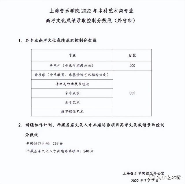上海音乐学院分数线，上海音乐学院2022录取分数线是多少（上海音乐学院艺术类文化控制线及拟录取名单）