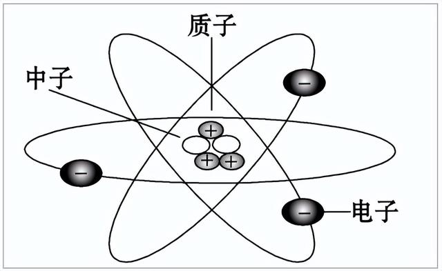 什么是原子，什么是原子轨道（原子是什么）