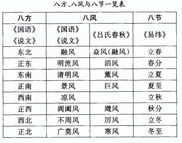 形容风大的词语，霡霂、滂霈、雴霫……如何有文化地表达天气